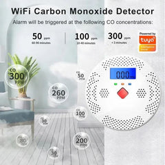 Détecteur de Monoxyde de Carbone Intelligent Tuya WiFi - Protégez votre famille des intoxications